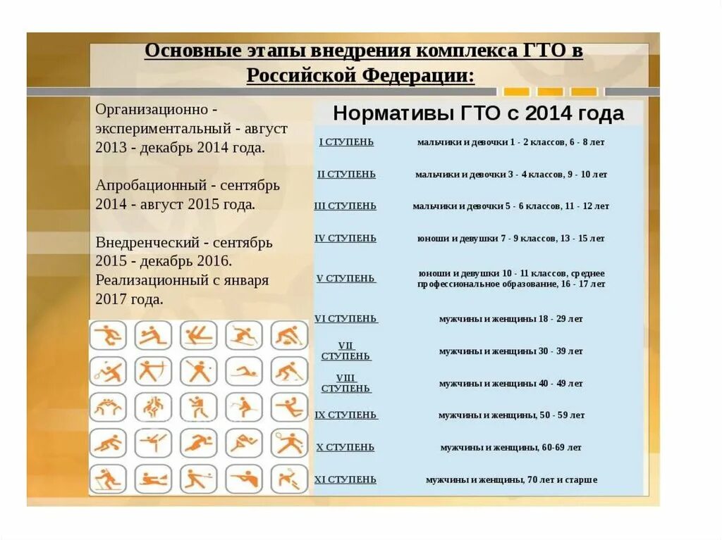 Гто особенности. Основные этапы ГТО. Комплекс ГТО нормативы. Этапы внедрения ГТО. Возрастные ступени ГТО.