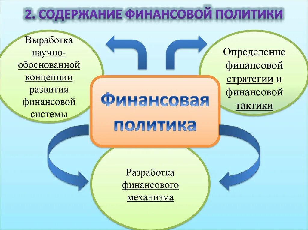 Содержание финансовой политики схема. Виды финансовой политики государства схема. Финансовая политика содержание и принципы финансовой политики. Принципы финансовой политики организации.