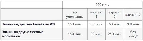 300 минут