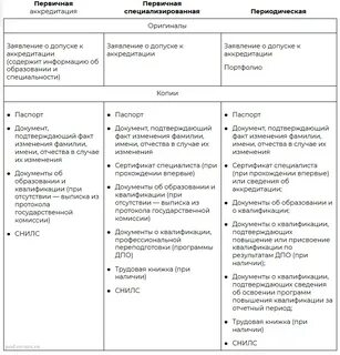 Как проходит аккредитация медицинских сестер maps edu