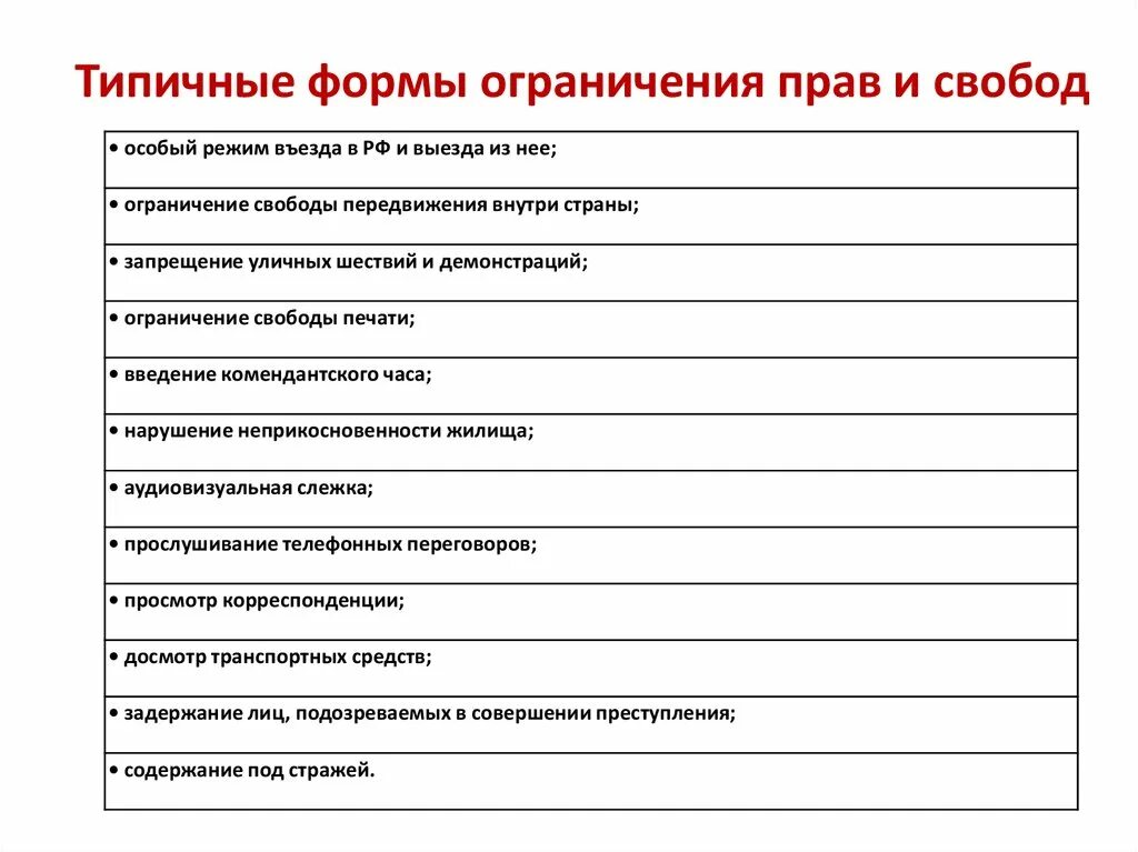 Запрещается любые формы ограничения прав по признакам. Ограничение прав и свобод таблица. Формы ограничения прав. Ограничение прав и свобод личности. Формы ограничения прав и свобод человека и гражданина.