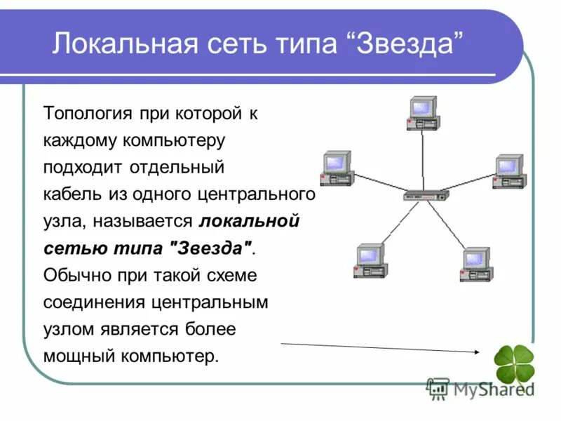 Одноранговая локальная сеть с топологией звезда. Локальная сеть типа звезда. Тип сети звезда. Звезда шина топология сети.