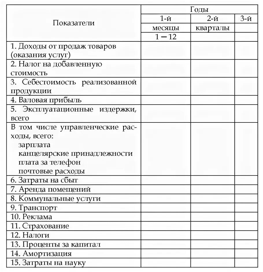 Финансовый план (баланс доходов и расходов) предприятия. Плановый баланс доходов и расходов предприятия. Финансовый план доходов и расходов. Финансовый план содержит баланс доходов и расходов. Расходы организации баланс