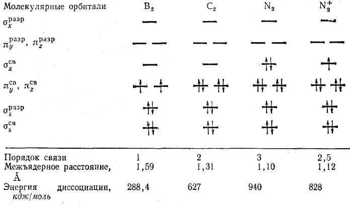 CN- метод молекулярных орбиталей. Метод молекулярных орбиталей n2. Порядок связи по методу молекулярных орбиталей. HF метод молекулярных орбиталей.