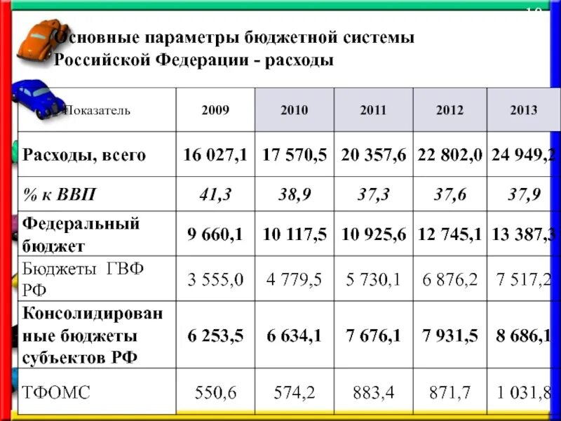 Расчет параметров бюджета страны. Основные параметры бюджета. бюджетные параметры это.