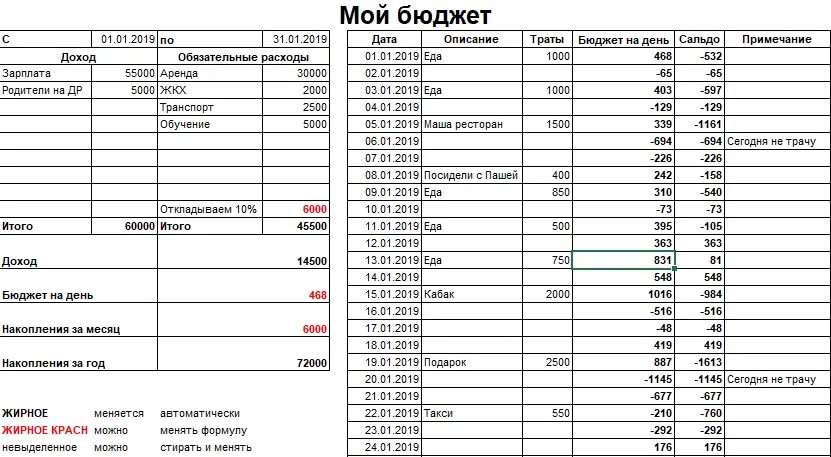 Мой бюджет. Бюджет ремонта квартиры. Таблица бюджет ремонта. Мой бюджет таблица. Мой бюджет контроль денег