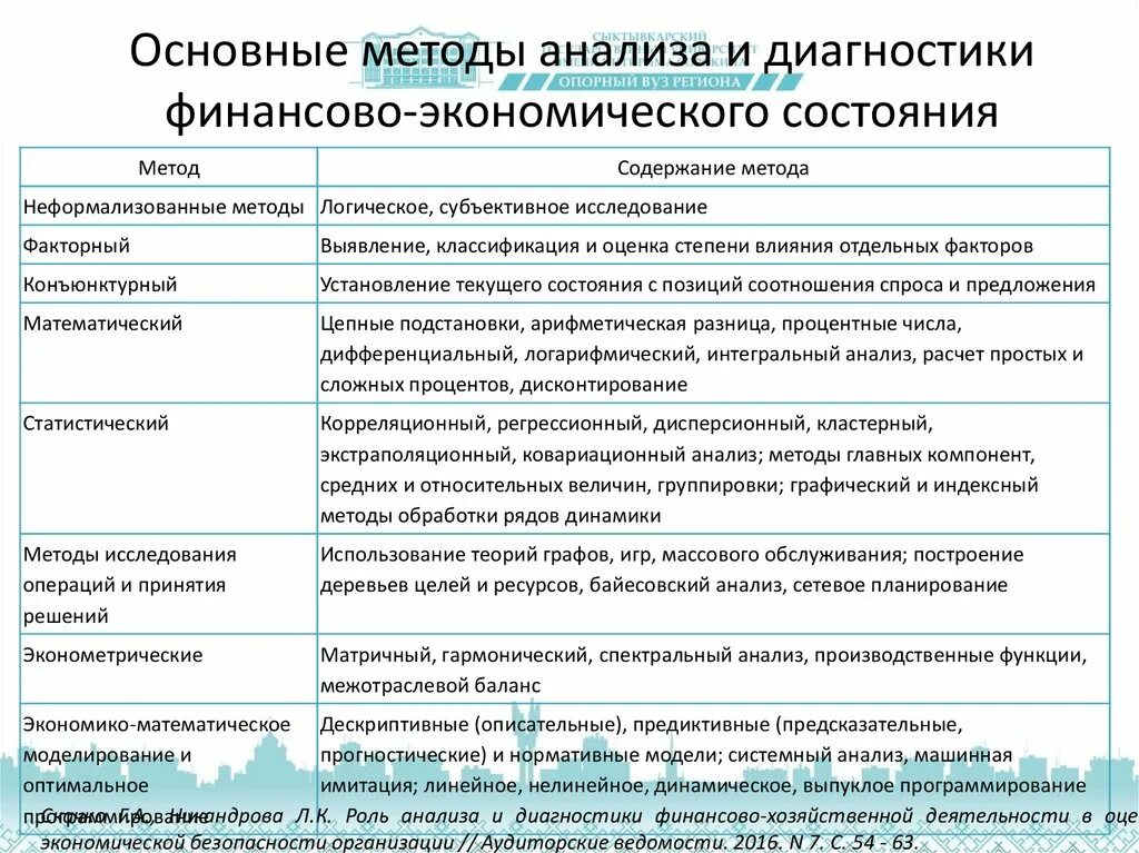 Методика проведения анализа финансового состояния. Методы проведения анализа финансового состояния. Методика проведения анализа финансового состояния предприятия. Методы проведения анализа финансового состояния предприятия. Подготовка методики анализа