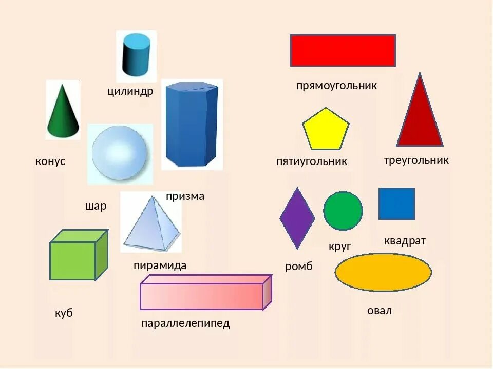 Фигурки 1 класс. Куб Призма пирамида конус цилиндр шар. Шар, куб, Призма, параллелепипед, цилиндр, конус, пирамида). Объемные фигуры. Плоские и объемные геометрические фигуры.