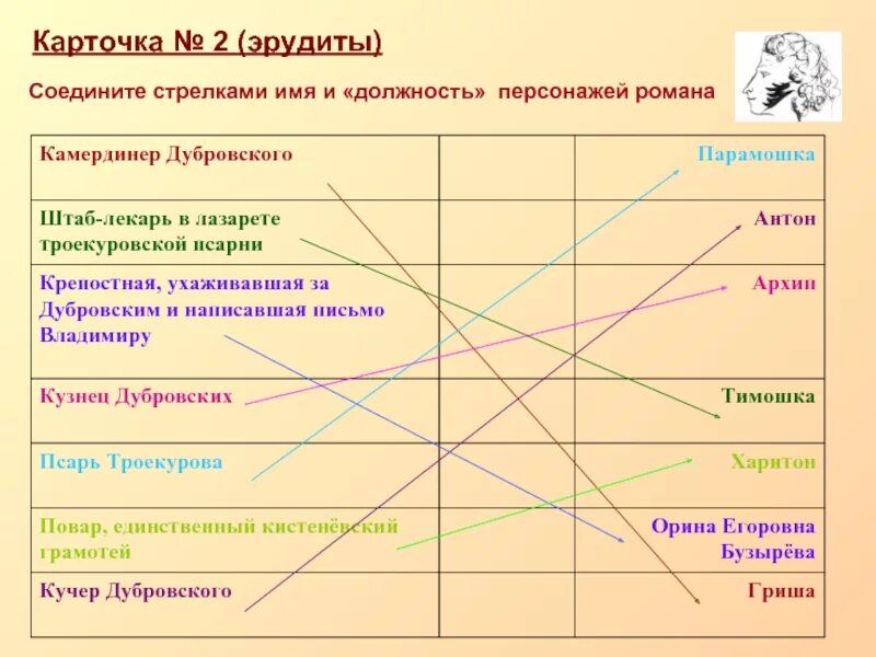 Имена стрелков