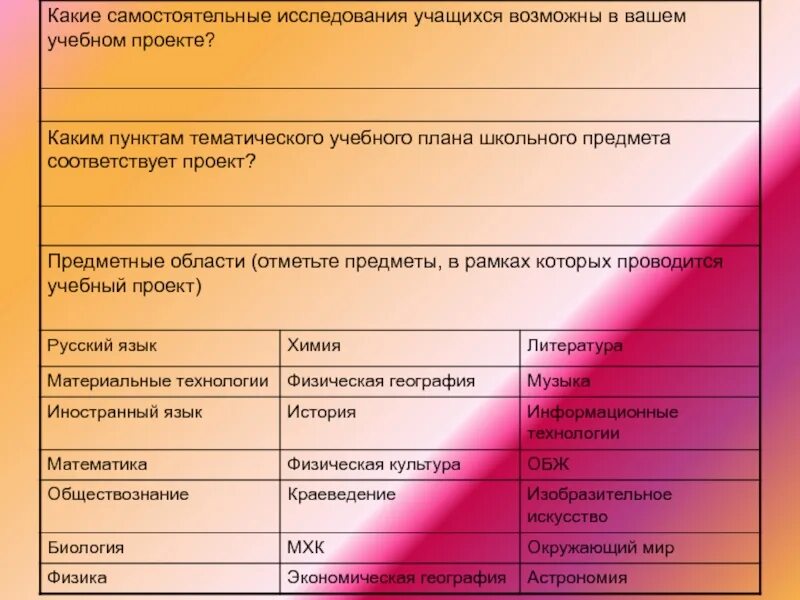 Учебный проект предмет в школе. Возраст учащихся. Возраст воспитанников. Тематика по пунктам. План школьного проекта.