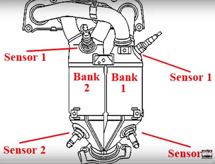 Датчик кислорода (Bank 1 sensor 2). Тойота Авенсис банк 2 датчик 1. Lexus датчика кислорода (Bank 1, sensor 2. Bank 2 sensor 1 Toyota Camry. Датчика кислорода bank 1 датчик 2