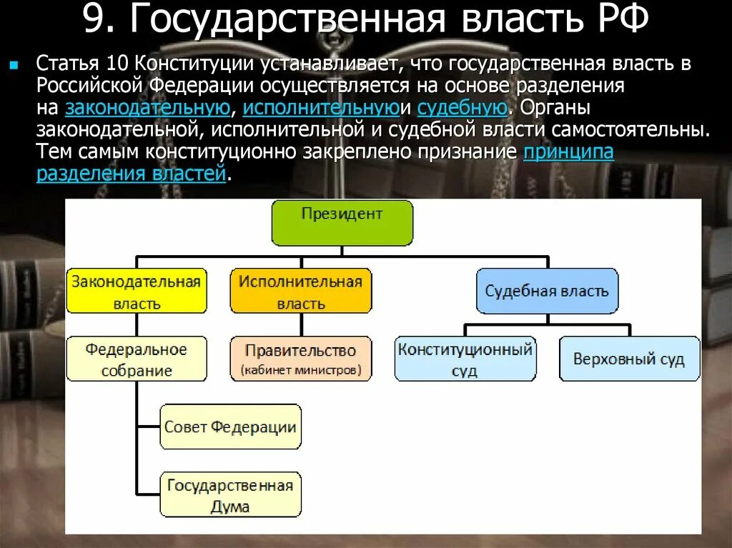 Государственную власть в россии осуществляют выбрать. Государственная власть. Государственная власть в Российской Федерации. Разделение власти в Российской Федерации. Государственная власть осуществляется на основе разделения на.