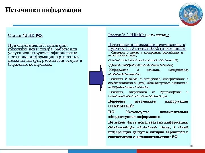 Взаимозависимые нк рф. Ст 105.1 НК. Статья 40 налогового кодекса. Ст.105.1 НК РФ. Статья 105.1 НК РФ.