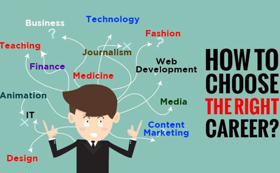 Choosing a career. Топик choosing a career. How to choose a career. Топик по английскому выбор профессии. Voice should be