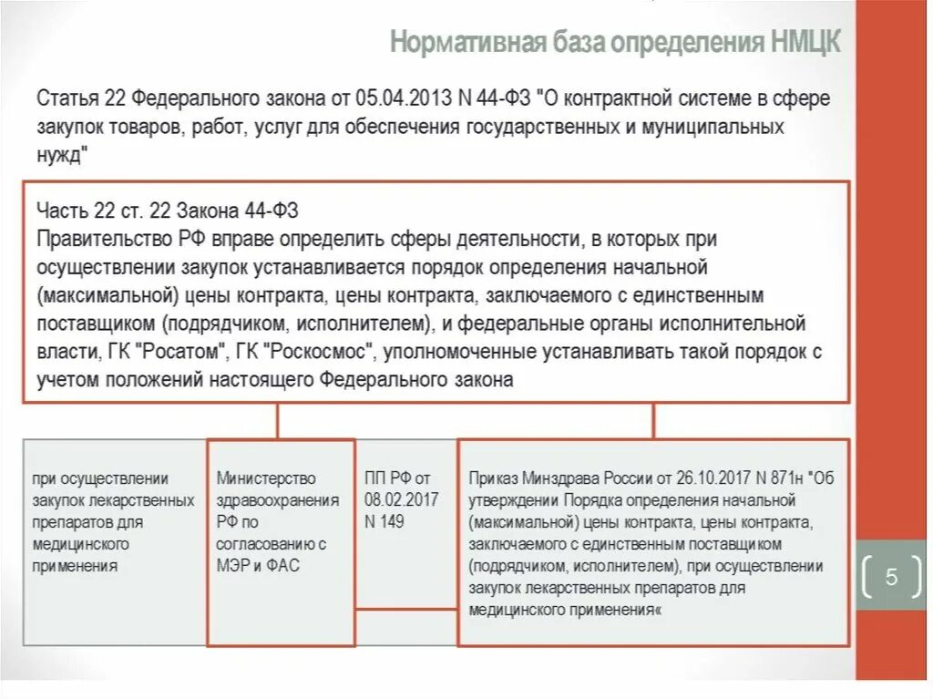 Максимальная цена контракта. Обоснование начальной максимальной цены контракта образец. Расчет нмцк лекарственных препаратов. Расчет нмцк лекарственных препаратов. Расчет нмцк лекарственных препаратов.
