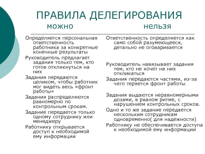 Можно и нельзя примеры. Правила делегирования. Какие полномочия можно делегировать. Правила делегирования полномочий. Кому можно делегировать полномочия.