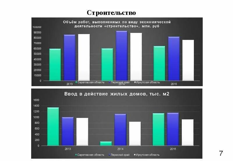 Экономика развития тест. Отрасли экономики Саратова. Развитые отрасли экономики Саратовской области. Какие отрасли экономики развиты в Саратове. Анализ социально-экономического развития.