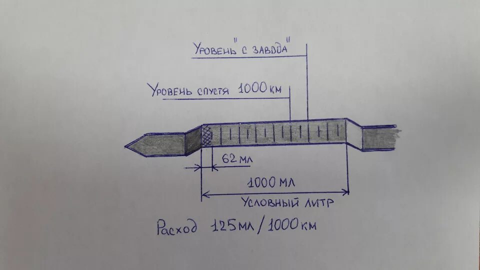 Уровень масла на щупе Рапид. Уровень масла на щупе Шкода Рапид. Уровень масла на щупе Рапид 1.6. Уровень масла на щупе Шкода Рапид 1.6. Уровень масла шкода рапид