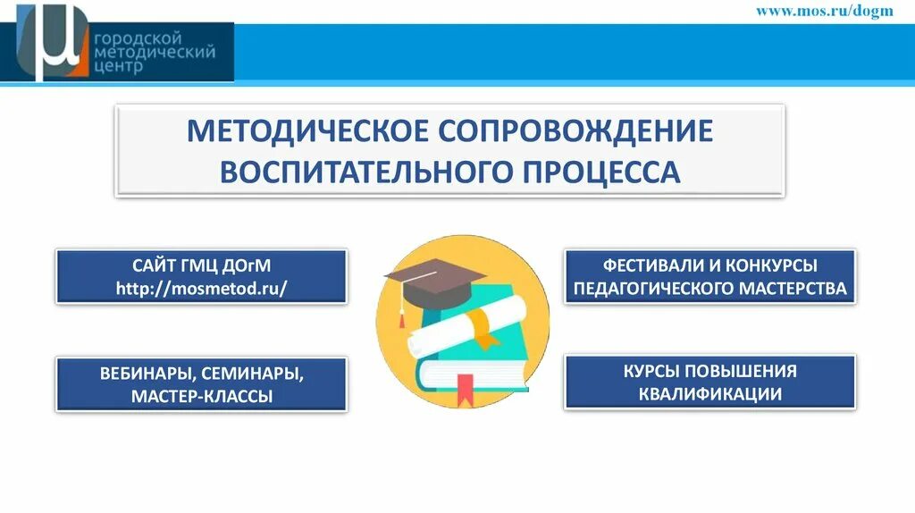 Сайт гмц спб. Городской методический центр. ГМЦ ДОГМ. ГМЦ городской методический. ГМЦ вебинары.