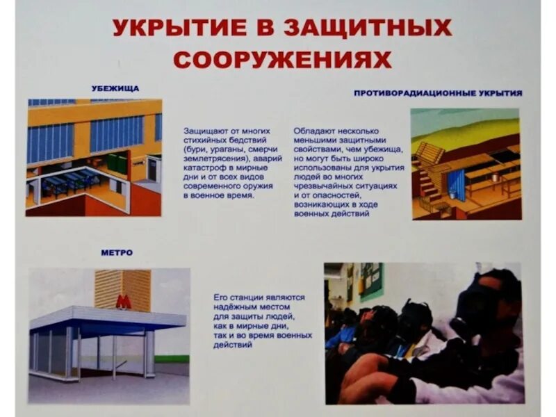 Персонал защитного сооружения. Защитные сооружения гражданской обороны убежища. укрытие в защитных сооружениях. укрытие населения в защитных сооружениях. укрытия гражданской обороны.