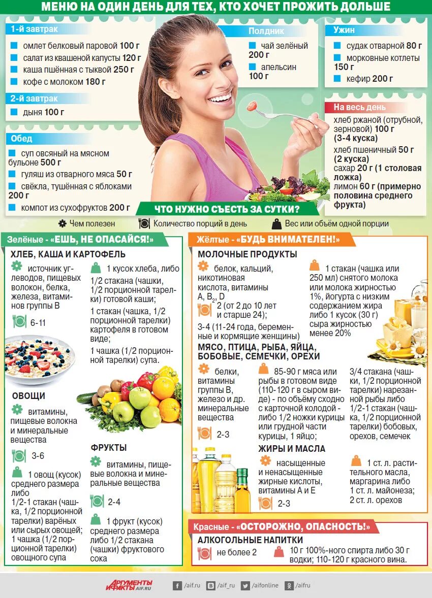 Меню пищи на неделю. Рацион правильного питания. Правильное питание для похудения. Правильное питание меню. Правильное питание меню на каждый.