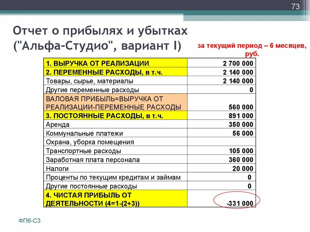 Виды отчета о прибылях и убытках. Отчет о прибылях и убытках коммерческого банка. Отчет о прибылях и убытках ресторан. МСФО отчет о прибылях и убытках Альфа банк. Отчет о прибылях и убытках Хуторок.