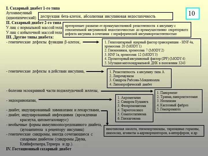 Льготы сахарный диабет 2 типа. Аутоиммунный и идиопатический сахарный диабет. Код льготы по сахарному диабету 2 типа. Льготы при сахарном диабете 2 типа. При диабете положена инвалидность