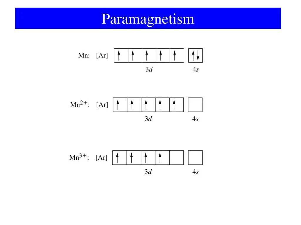 Строение атома марганца. MN 3+ электронная конфигурация. Электронная конфигурация марганца 2+ и 3+. Mn3+ конфигурация. Электронное строение MN.