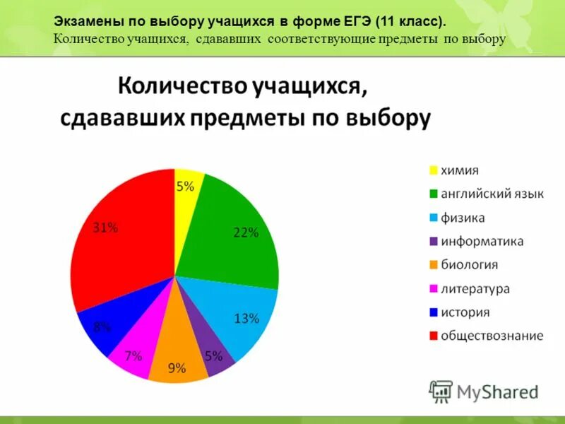 Количество начальных классов в школе. Самая крупная школа в россии. 6 класс сколько лет. Сколько классов в мире. Уровень среднего класса в россии.