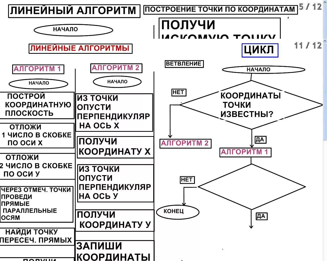 Схема последовательного алгоритма. Примеры построения алгоритмов. Блок-схемы алгоритмов Информатика. Типы алгоритмов по информатике 6 класс. Построение блок схемы алгоритма.