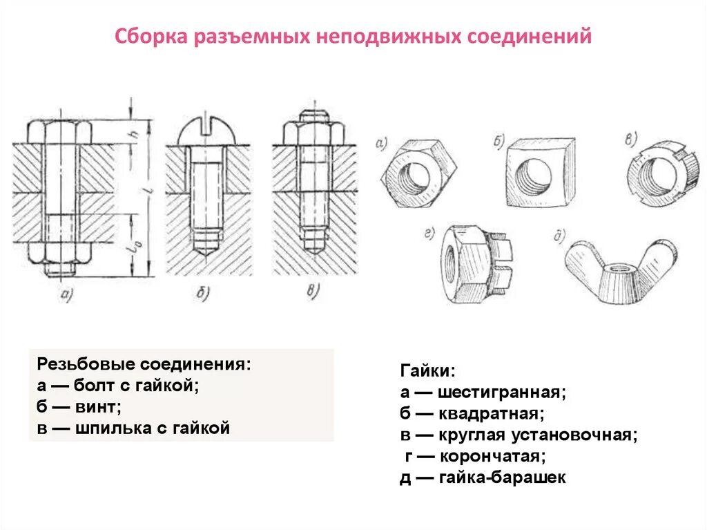 Разъёмные соединения резьбовые соединения чертеж. Муфта резьбовая схема соединения. Сборка неподвижных разъемных соединений. Конструктивный элемент разъемных соединений шпильку. Сборка болтовые соединения