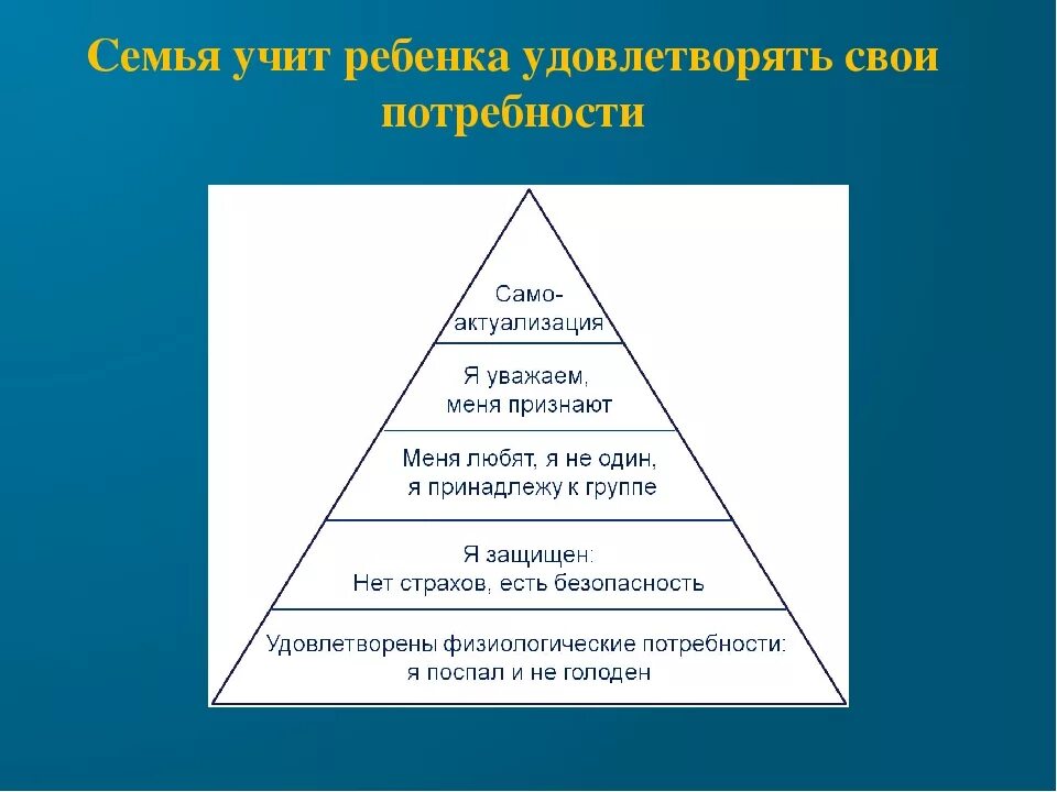 Особенности реализации потребностей. Базовые потребности ребенка. Базовые потребности ребенка в семье. Перечислите основные потребности развития ребенка. Основные жизненные потребности ребенка.