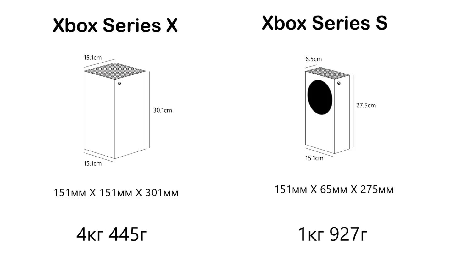 Series s отличие series x. Xbox Series s габариты. Xbox Series x габариты. Габариты коробки Xbox Series s. Xbox Series s Размеры.