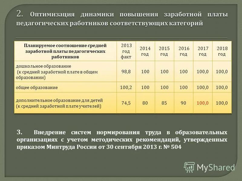 Повышение зарплаты учителям забайкальский край. Оклад учителя в оренбургской области. Зарплата 2022. Повышение зарплаты учителям забайкальский край. Повышение заработной платы учитель.