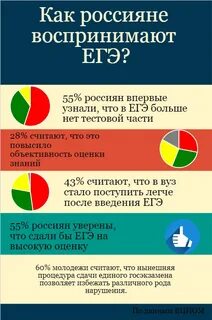 Была бы егэ