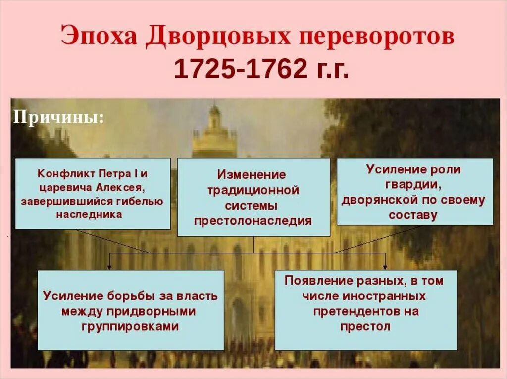 Главные причины дворцовых переворотов 1725-1762. Причины дворцового переворота 1725-1762 таблица. Причины эпохи дворцовых переворотов 1725-1762. Причины дворцовых переворотов 1725-1762.