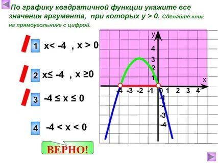 График функции аргумент и значение функции