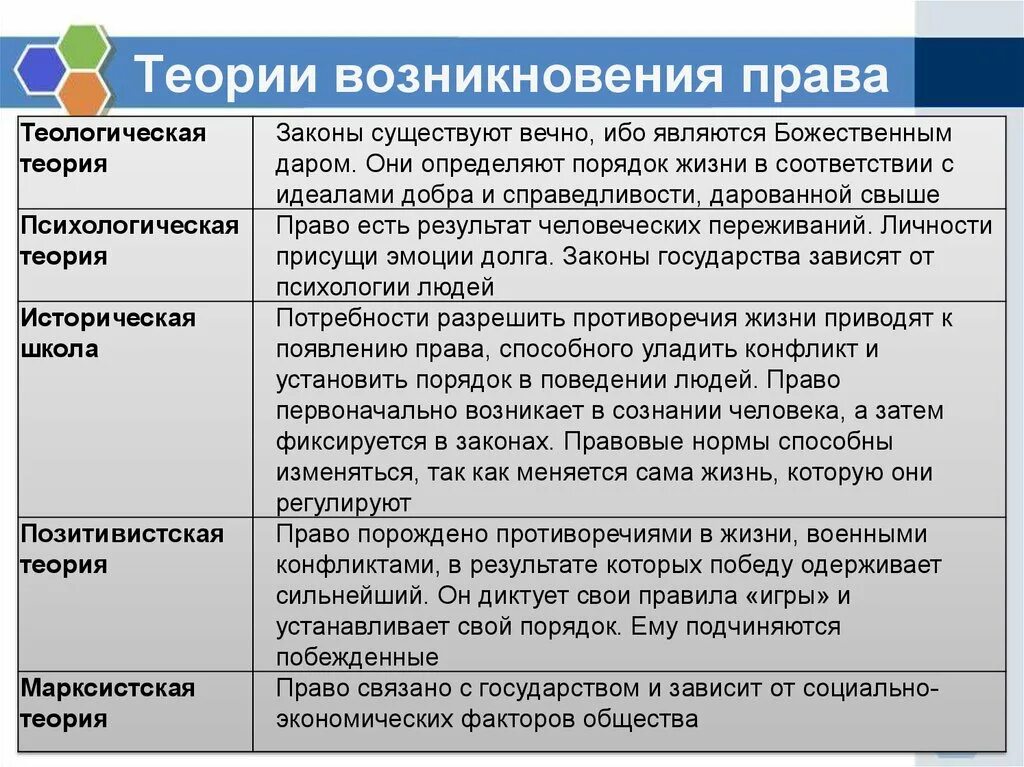 Что должно быть в теории. Теории происхожденияпрааа.