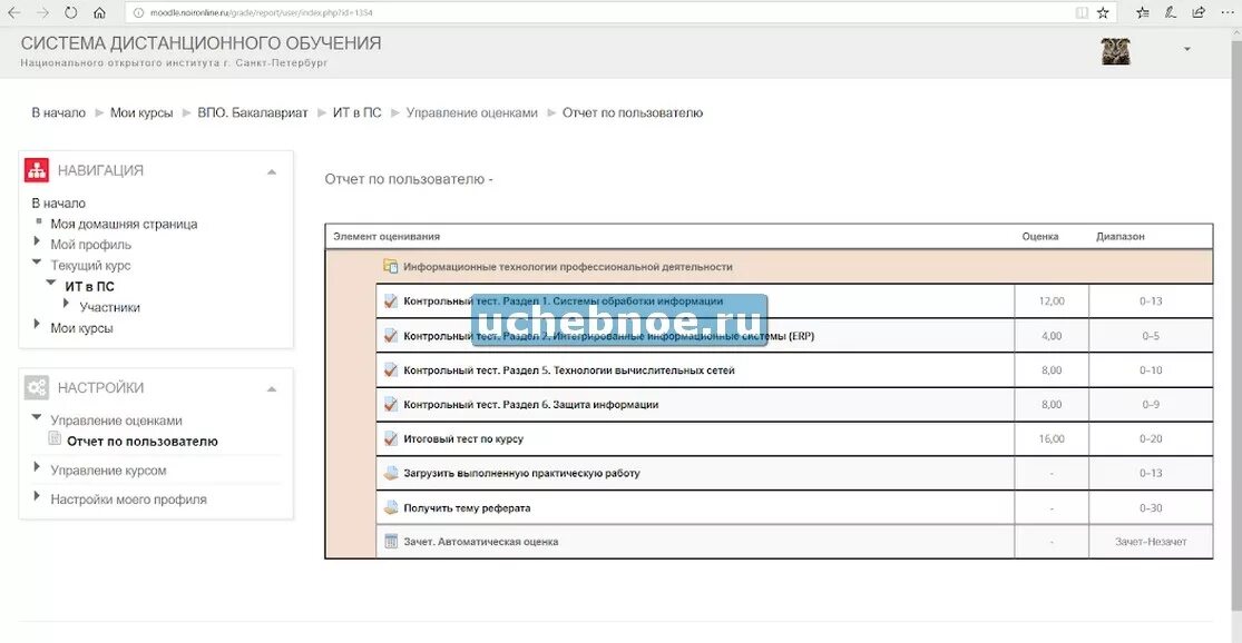 Ответы на тесты Ноир. Контрольное тестирование Дистанционное. Ноир учебный портал. Ноир ответы на тесты 2020. Личный кабинет института психологии