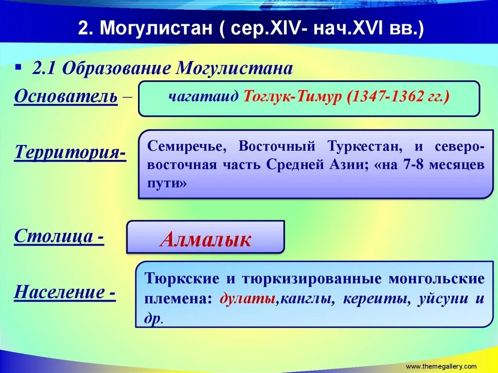 Семиречье ?Могулистан. Образование государства Могулистан. Государство Моголиста. Могулистан территория.