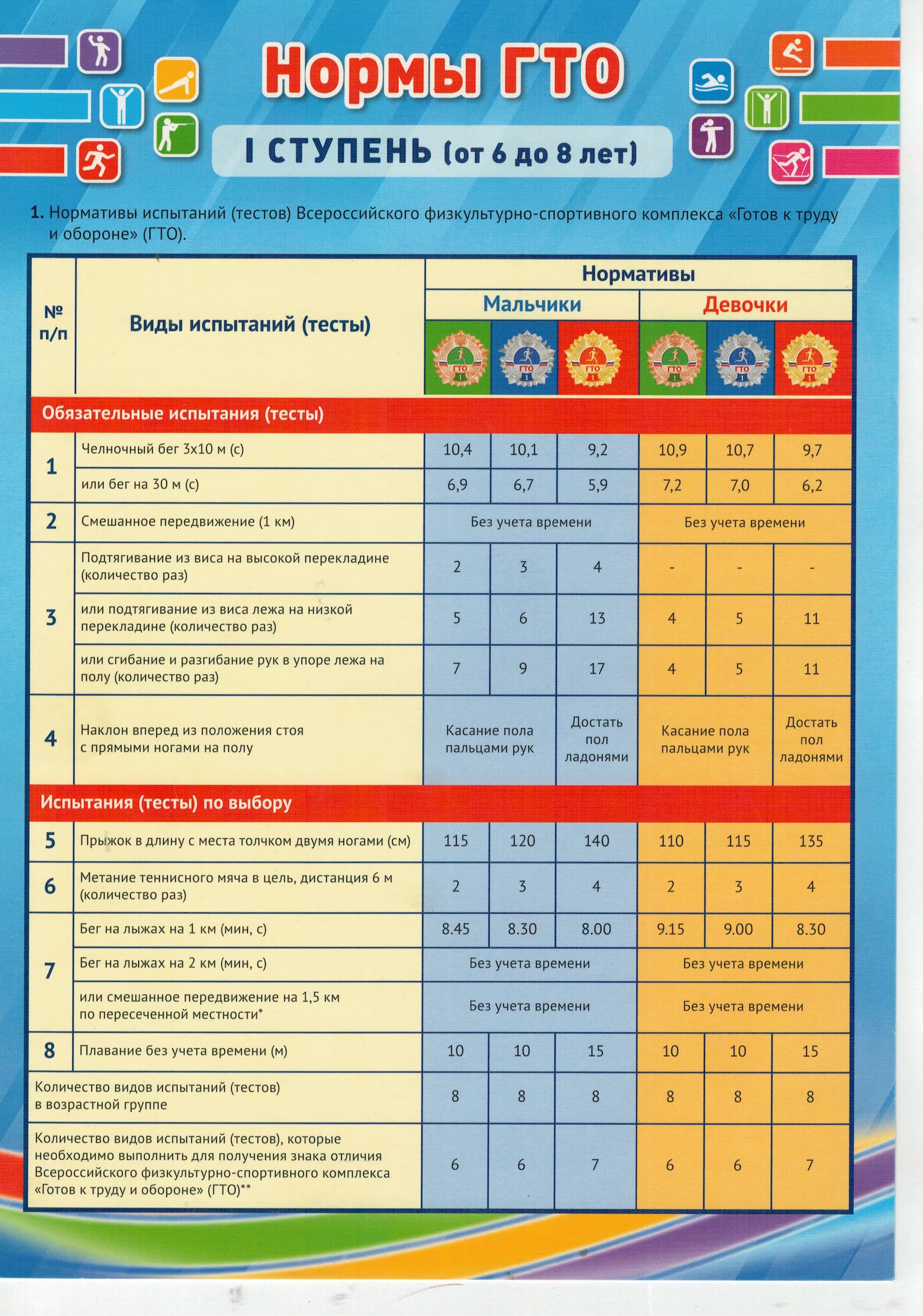 Нормативы гто положение. Нормативы ГТО 8 ступень. ГТО для дошкольников нормативы 6 лет. Нормативы ГТО 1 ступень 6-8 лет. Нормативы ГТО 4 ступень 2021.