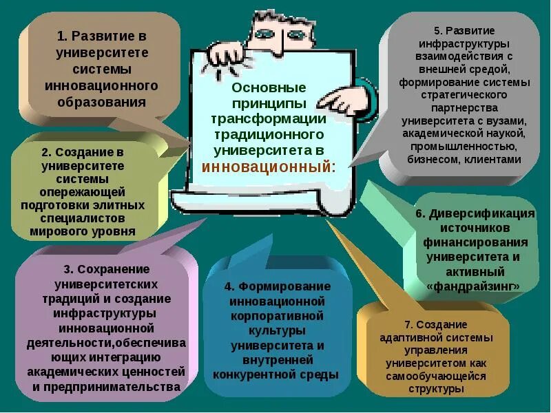 Инновационная деятельности вузов. Инновационные образовательные технологии в вузе. Инновационные направления в образовании. Принципы инновационного образования. Развитие системы образования.