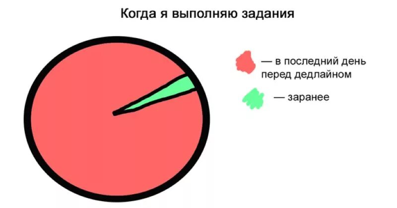 Дедлайн смешные картинки. Дедлайн это простыми словами. Дедлайн. Я просто наслаждаюсь дедлайном. Шутки про дедлайн.