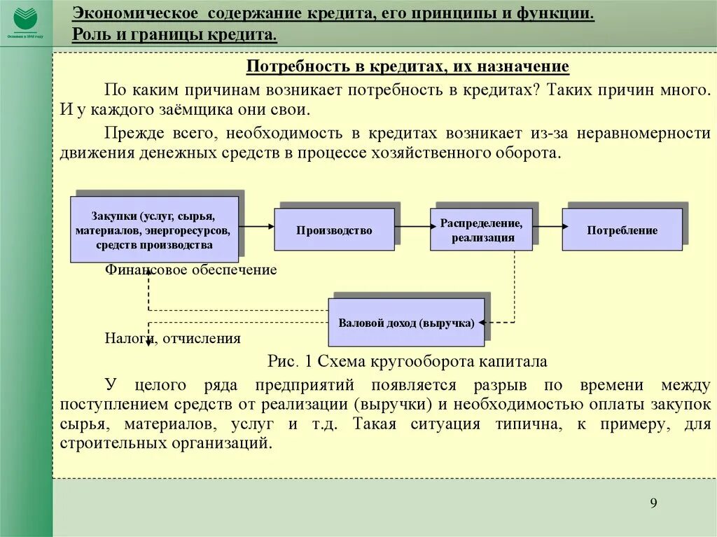 Кредитный ссудный счет. Роль кредитования. Кредиты их роли и функции. Экономическое содержание кредита. Экономическое содержание кредита, его принципы..