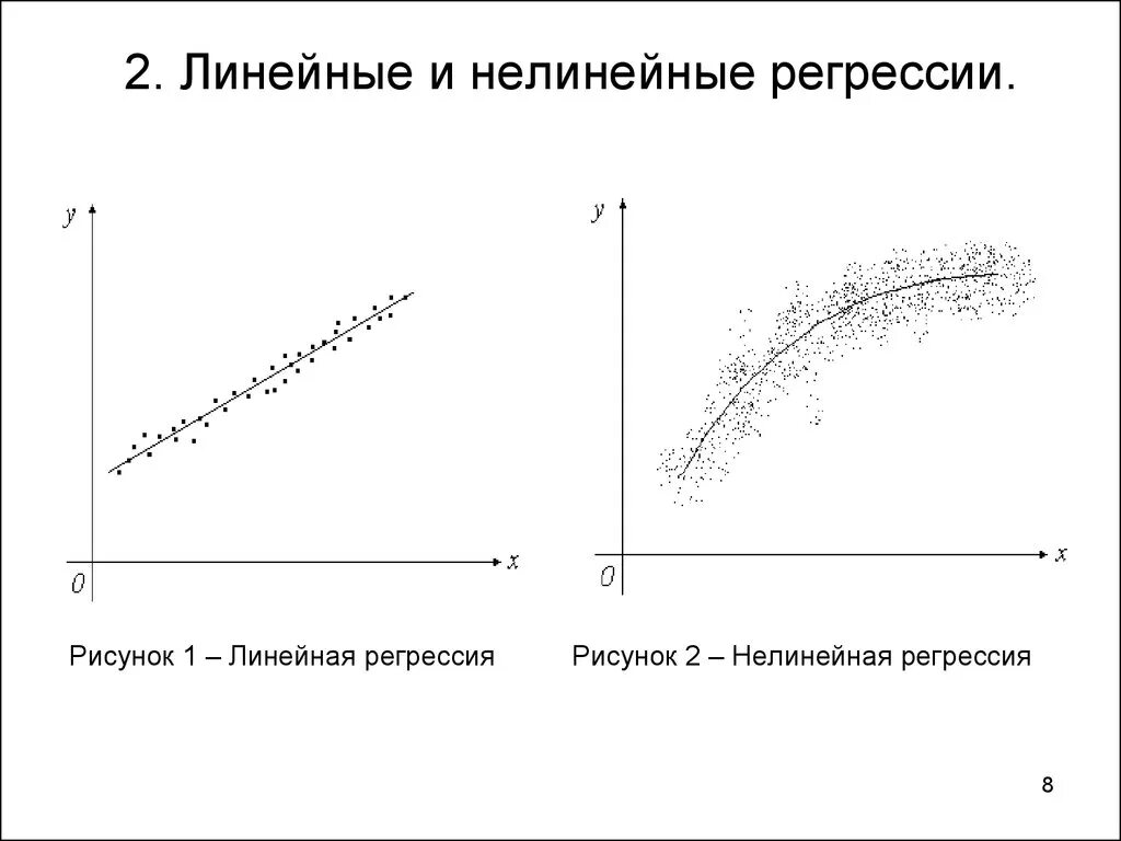 Построение линейной регрессии. Функция потерь линейной регрессии. Регрессионный анализ линейная регрессия. Линейная регрессия график. Линейная регрессионная модель формула.