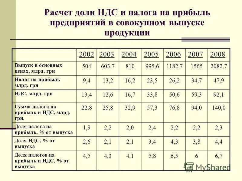 Расчет доли ооо