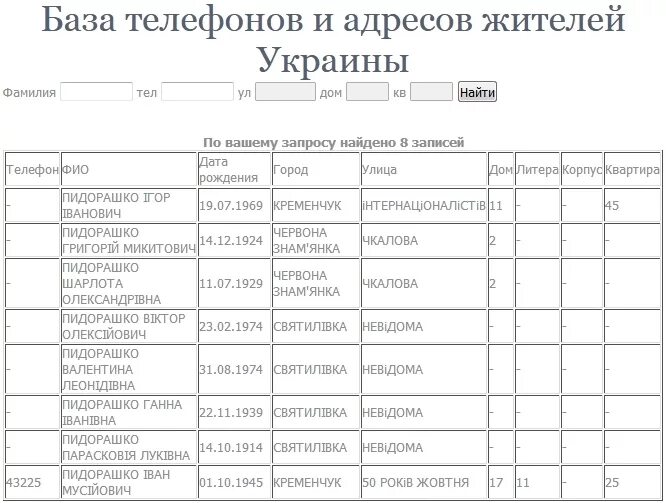 Список жителей украины