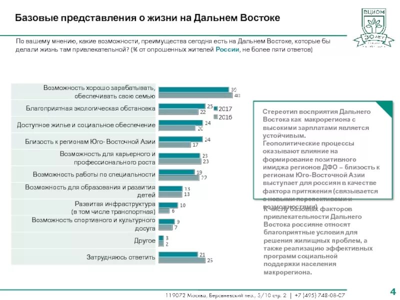 Жизнь на Дальнем востоке. Уровень жизни на Дальнем востоке. Благоприятные ли условия жизни на Дальнем востоке. Зарплата учителей на Дальнем востоке. Явка на дальнем востоке