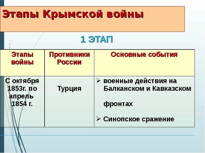 Календарь событий крымской войны 1853 1856 гг - TouristMaps.ru