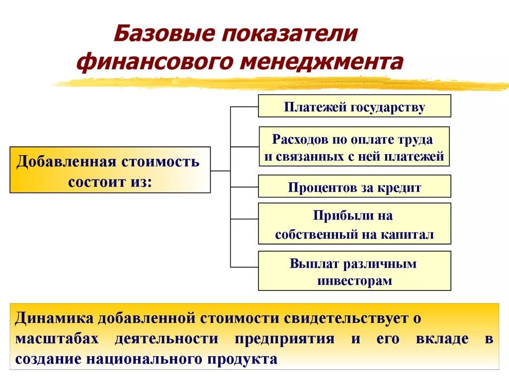 Финансовый менеджмент финансовые результаты. Основные показатели финансового менеджмента. Базовые показатели финансового менеджмента. Базовые показатели финансового менеджмента предприятия. Базовой для финансового менеджмента.